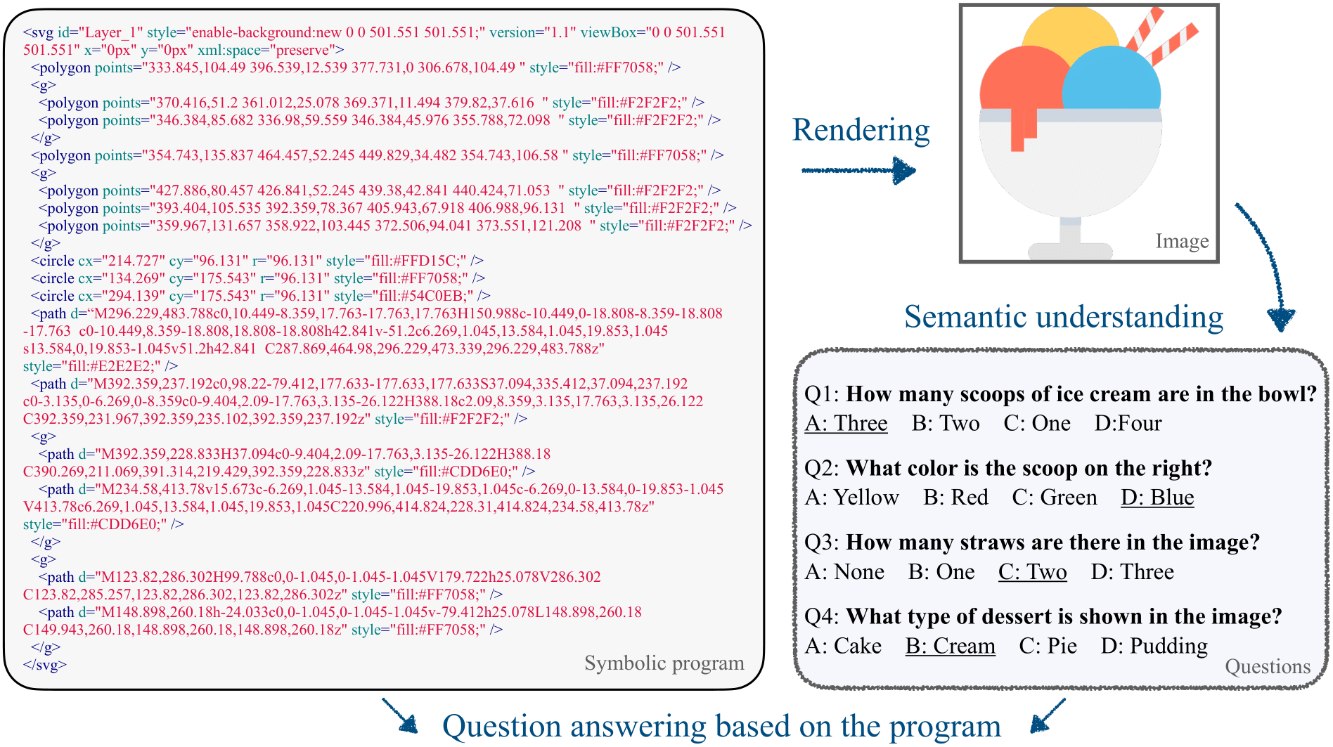 algebraic reasoning