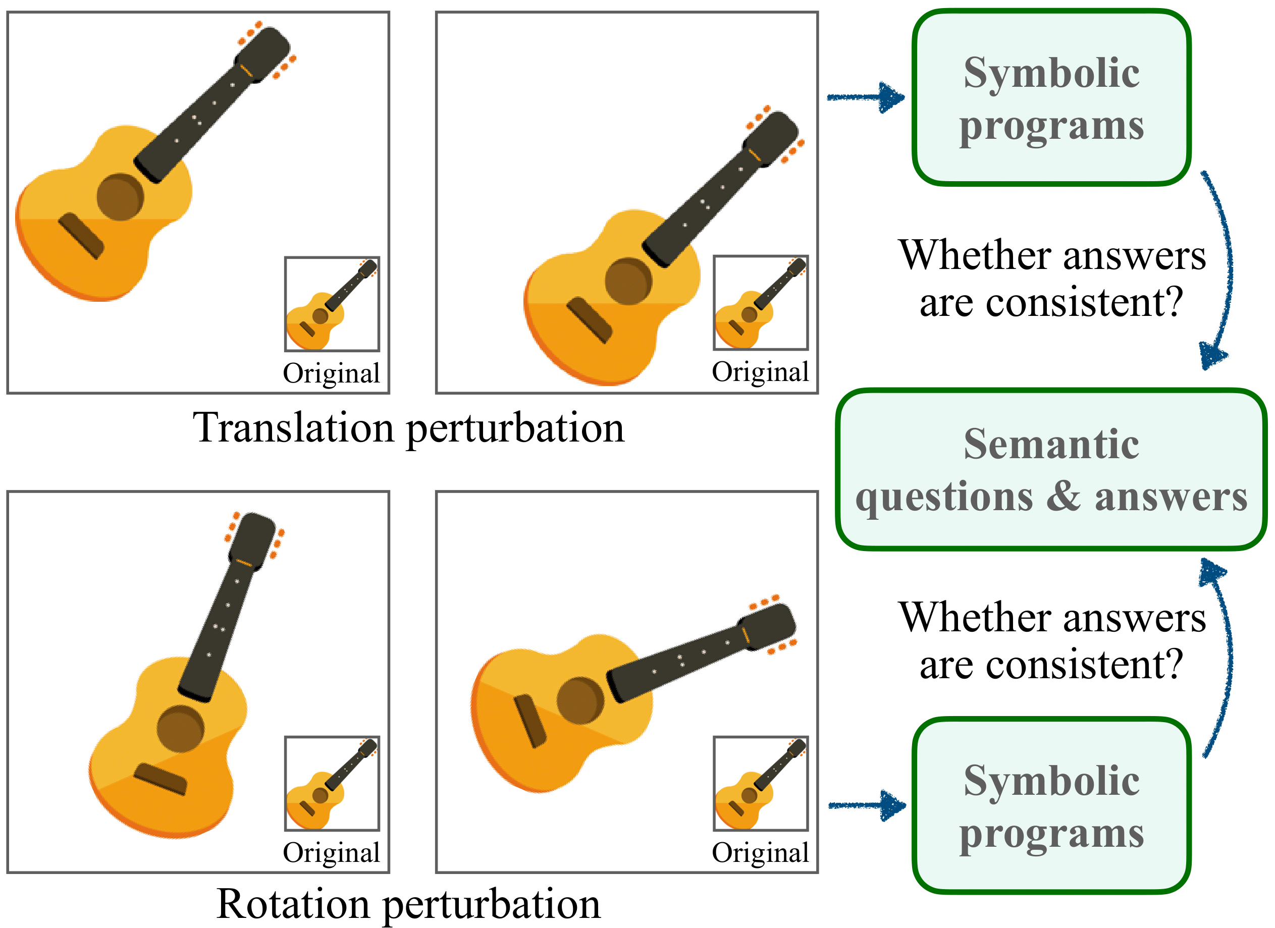 algebraic reasoning